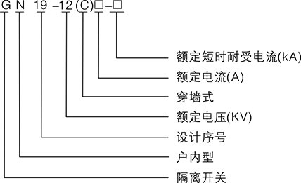 關(guān)于GN19-12型戶(hù)內(nèi)高壓隔離開(kāi)關(guān)你知道多少？想多了解的就關(guān)注以下的內(nèi)容，雷爾沃分享的干貨滿(mǎn)滿(mǎn)哦！